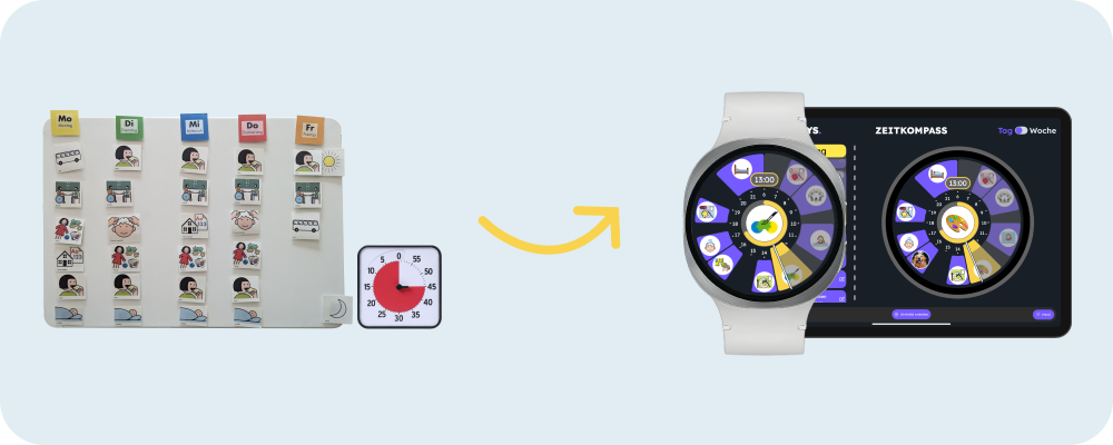 Zeitkompass Watch und App im Vergleich zu analogen Magnetplänen und Timern